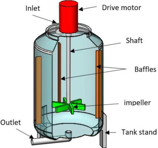 Mezclador de líquidos de fábrica de China/Fabricante de homogeneizador de mezcla/Mezclador emulsionante al vacío/Máquina mezcladora de leche láctea